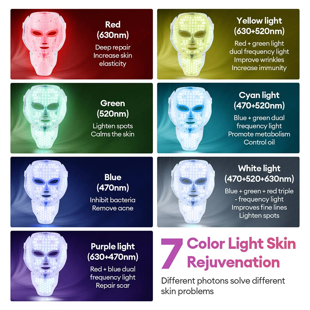 BoxFace 7 Color LED Face/Neck Beauty Mask